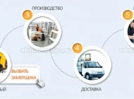 Торгово-монтажная компания Европейские окна Фото 6 на сайте Moetushino.ru