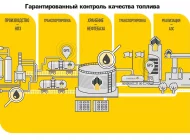 Технический центр Роснефть в Трикотажном проезде Фото 1 на сайте Moetushino.ru