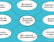 Web-студия Дизайн-МСК Фото 2 на сайте Moetushino.ru